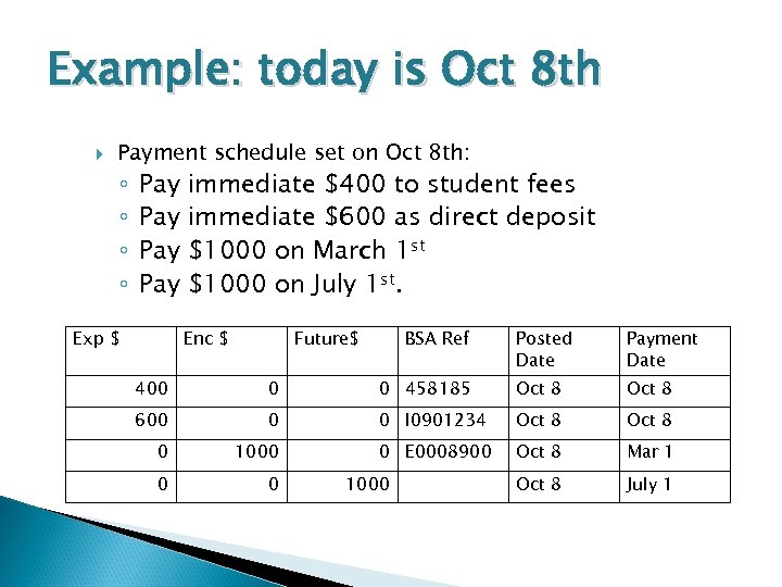 Example: today is Oct 8 th Payment schedule set on Oct 8 th: ◦