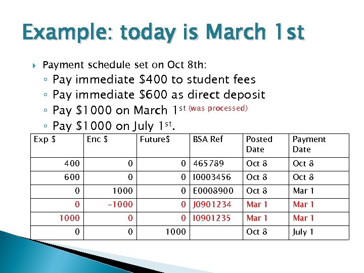 Example: today is March 1 st Payment schedule set on Oct 8 th: ◦