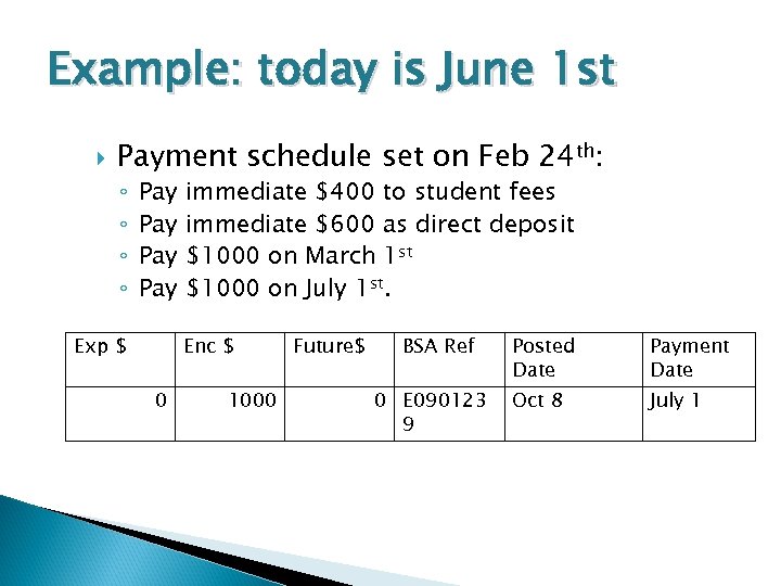Example: today is June 1 st Payment schedule set on Feb 24 th: ◦