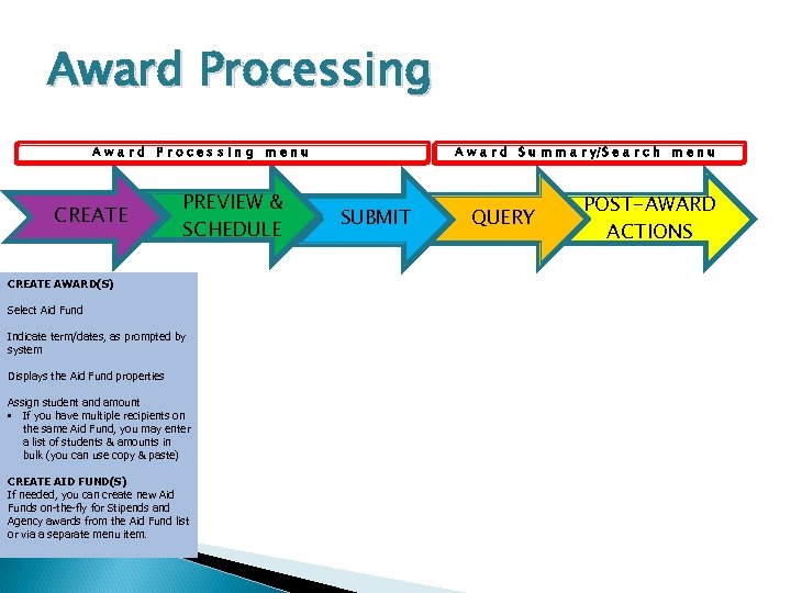 Award Processing A w a r d S u m m a r y/S