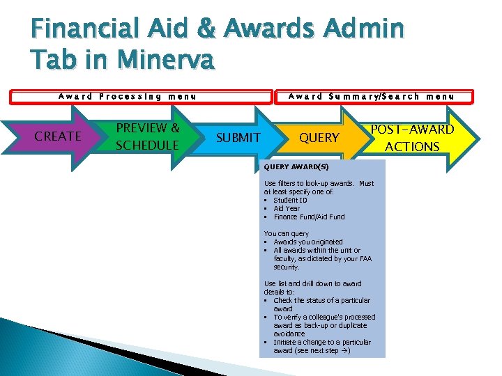 Financial Aid & Awards Admin Tab in Minerva A w a r d S