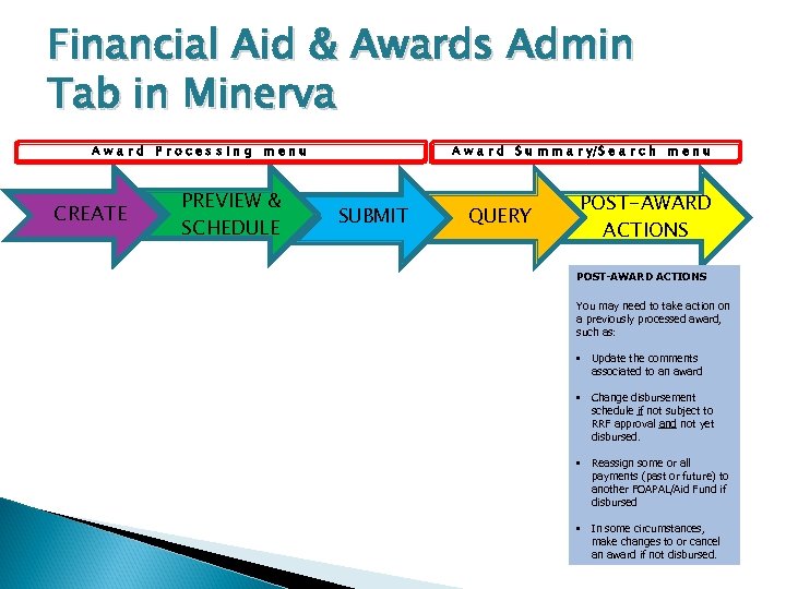 Financial Aid & Awards Admin Tab in Minerva A w a r d S