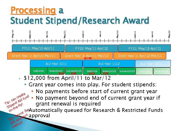 May/13 Jan/13 Sept/12 May/12 Jan/12 Sept/11 May/11 Jan/11 Sept/10 May/10 Processing a Student Stipend/Research