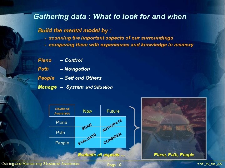 Gathering data : What to look for and when Build the mental model by