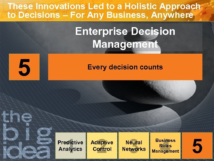 These Innovations Led to a Holistic Approach to Decisions – For Any Business, Anywhere