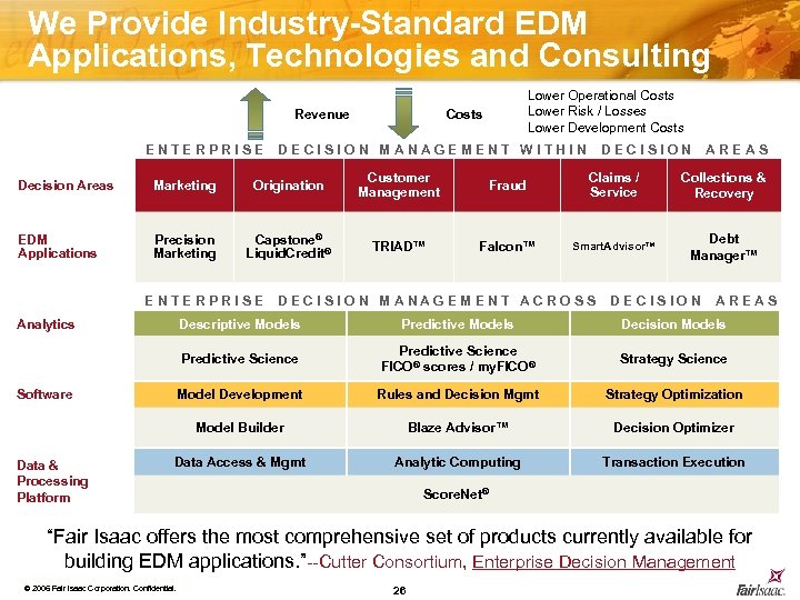We Provide Industry-Standard EDM Applications, Technologies and Consulting Revenue ENTERPRISE Lower Operational Costs Lower