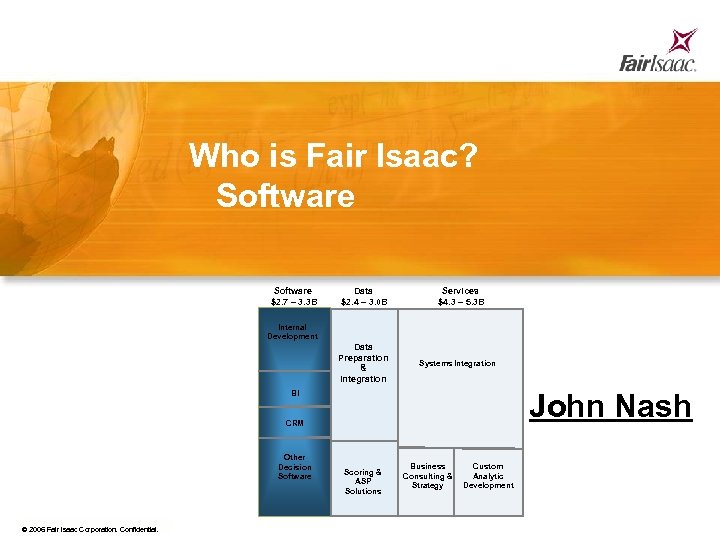 Who is Fair Isaac? Software $2. 7 – 3. 3 B Data $2. 4