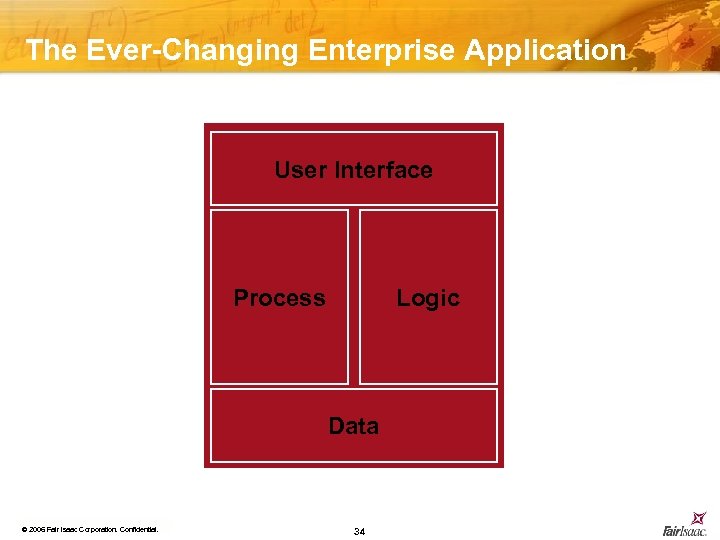 The Ever-Changing Enterprise Application User Interface Process Logic Data © 2006 Fair Isaac Corporation.