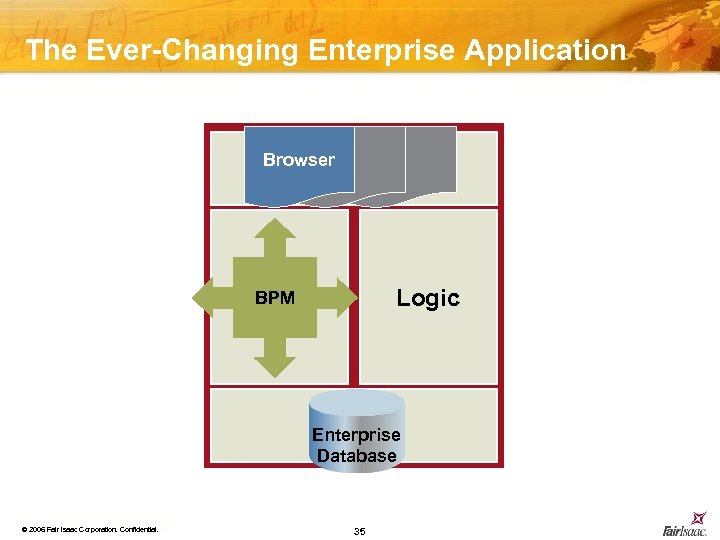 The Ever-Changing Enterprise Application Browser User Interface BPM Process Logic Data Enterprise Database ©