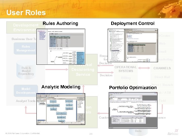 User Roles Rules Authoring Development Environment Deployment Control Call Center Business User Tools Web