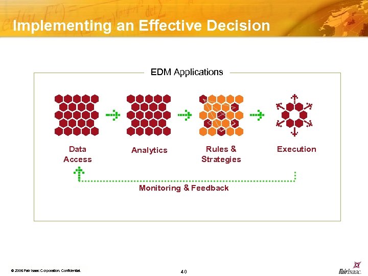 Implementing an Effective Decision EDM Applications Data Access Rules & Strategies Analytics Monitoring &