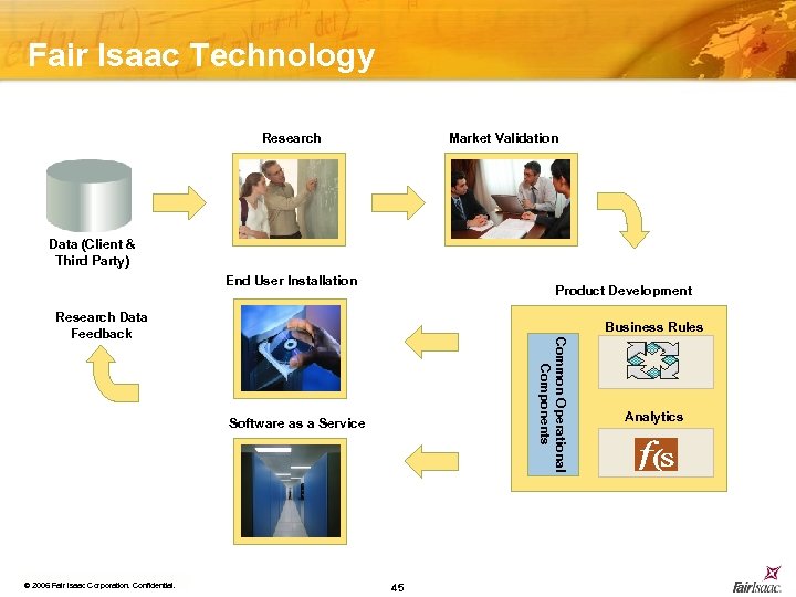 Fair Isaac Technology Research Market Validation Data (Client & Third Party) End User Installation