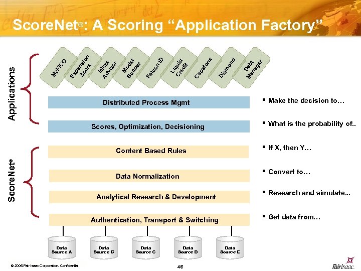 Di § Make the decision to… Distributed Process Mgmt § What is the probability