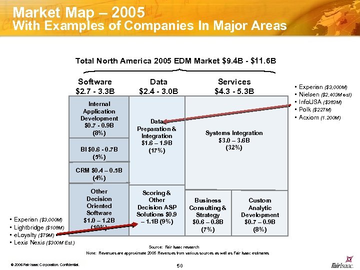 Market Map – 2005 With Examples of Companies In Major Areas Total North America