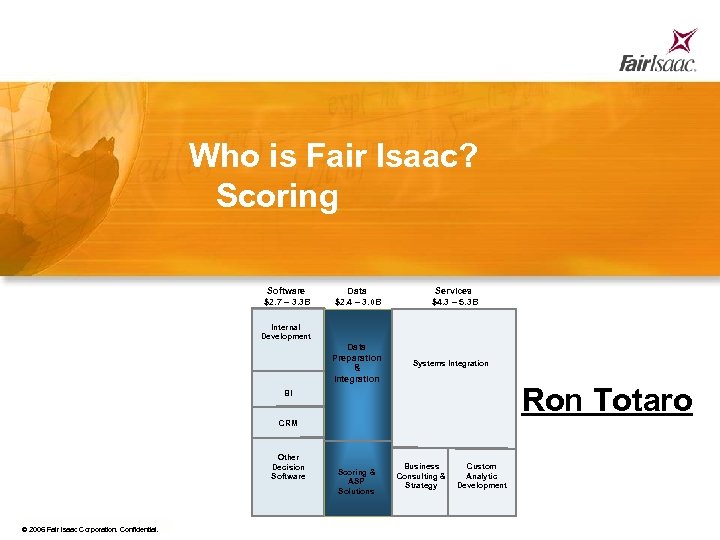 Who is Fair Isaac? Scoring Software $2. 7 – 3. 3 B Data $2.