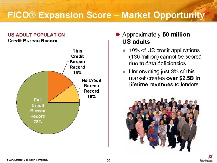 FICO® Expansion Score – Market Opportunity l Approximately 50 million US adults US ADULT