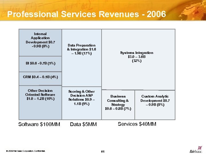 Professional Services Revenues - 2006 Internal Application Development $0. 7 - 0. 9 B