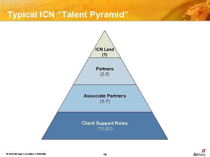 Typical ICN “Talent Pyramid” ICN Lead (1) Partners (2 -3) Associate Partners (5 -7)