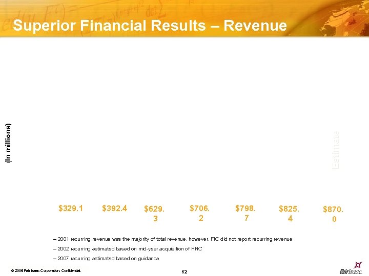 Estimate (In millions) Superior Financial Results – Revenue $329. 1 $392. 4 $706. 2