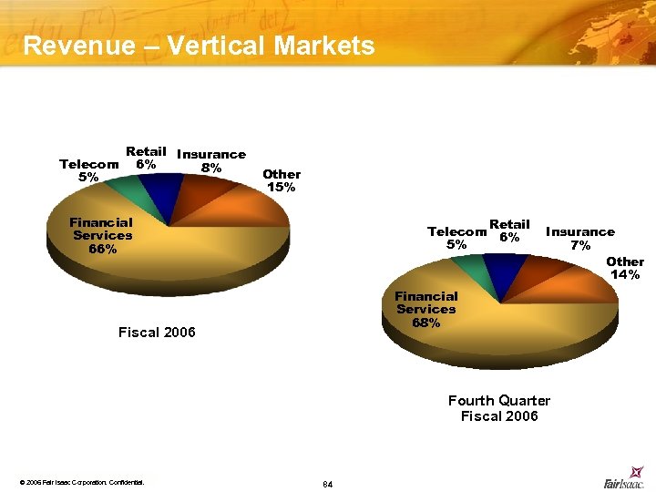 Revenue – Vertical Markets Retail Insurance Telecom 6% 8% 5% Other 15% Financial Services