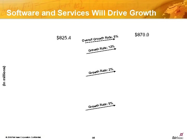 Software and Services Will Drive Growth $825. 4 rowth R Overall G (In millions)