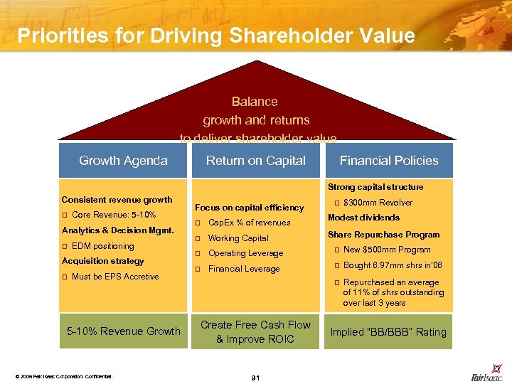 Priorities for Driving Shareholder Value Balance growth and returns to deliver shareholder value Growth