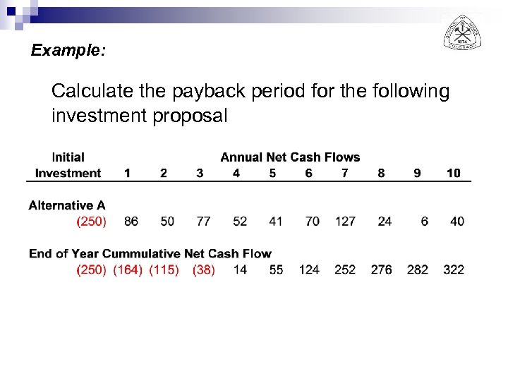 Example: Calculate the payback period for the following investment proposal 
