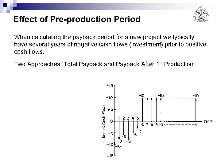 Effect of Pre-production Period When calculating the payback period for a new project we