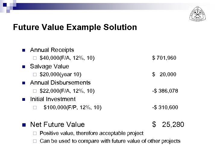 Future Value Example Solution n Annual Receipts ¨ n $ 20, 000 $22, 000(F/A,