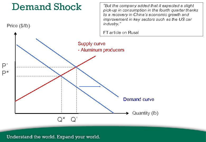 Demand Shock Price ($/lb) “But the company added that it expected a slight pick-up