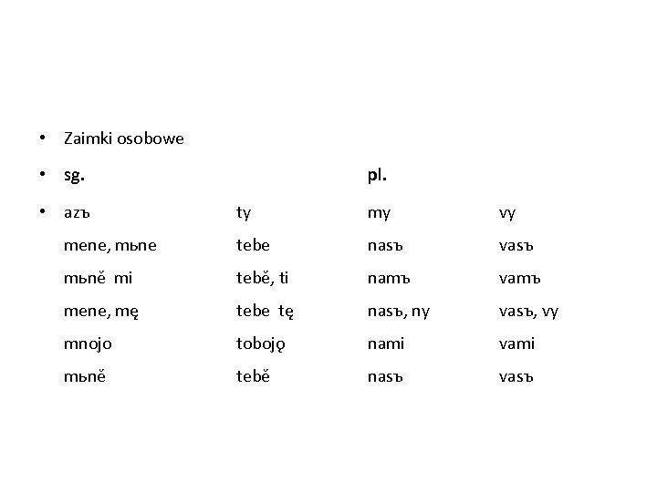  • Zaimki osobowe • sg. • azъ pl. ty my vy mene, mьne