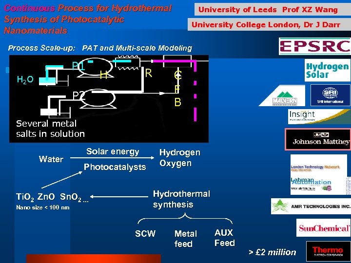 Continuous Process for Hydrothermal Synthesis of Photocatalytic Nanomaterials University of Leeds Prof XZ Wang