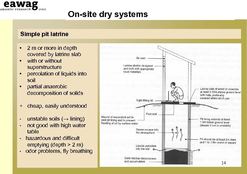 On-site dry systems Simple pit latrine • • 2 m or more in depth