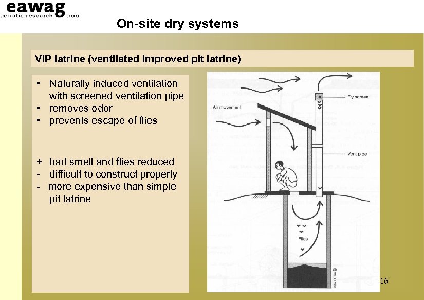 On-site dry systems VIP latrine (ventilated improved pit latrine) • Naturally induced ventilation with