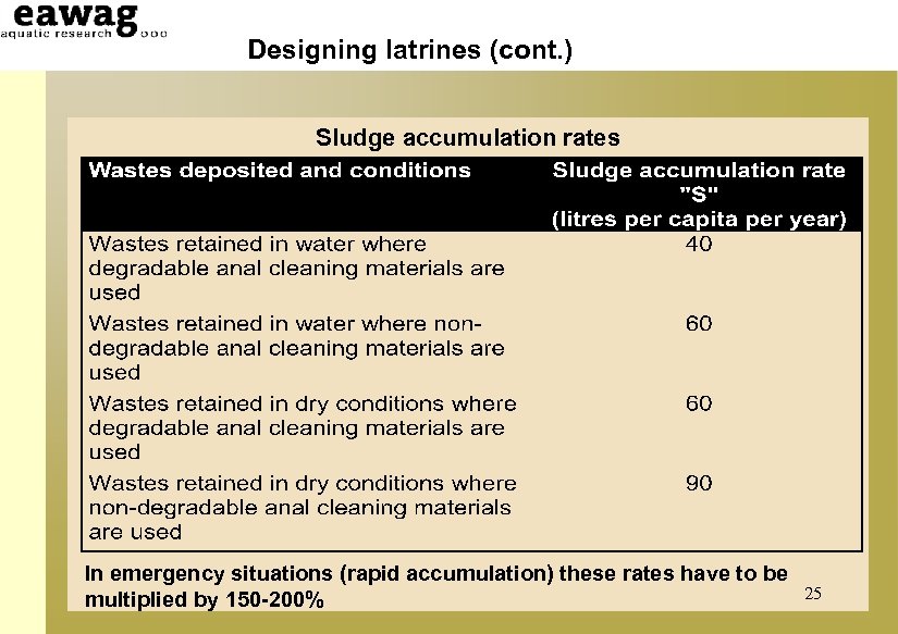Designing latrines (cont. ) Sludge accumulation rates In emergency situations (rapid accumulation) these rates