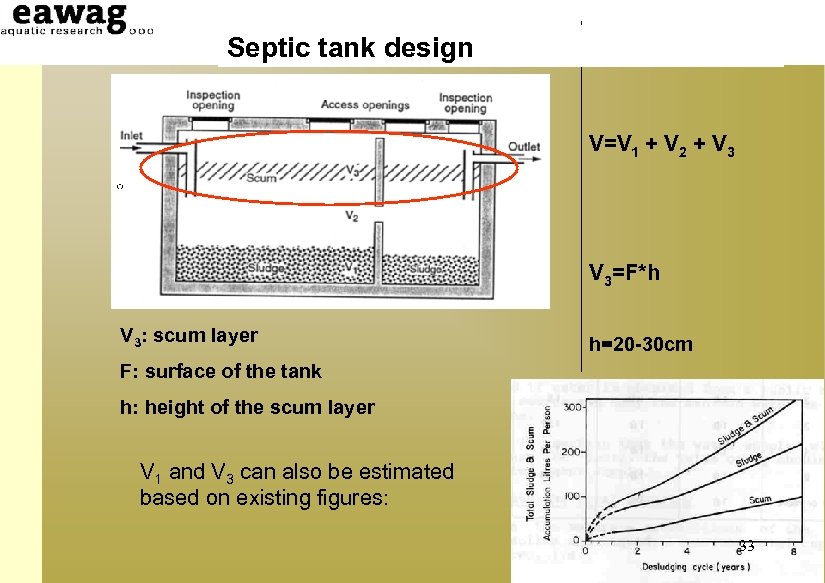 Septic tank design V=V 1 + V 2 + V 3=F*h V 3: scum