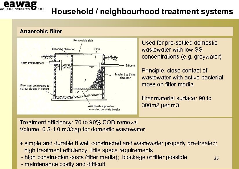 Household / neighbourhood treatment systems Anaerobic filter Used for pre-settled domestic wastewater with low