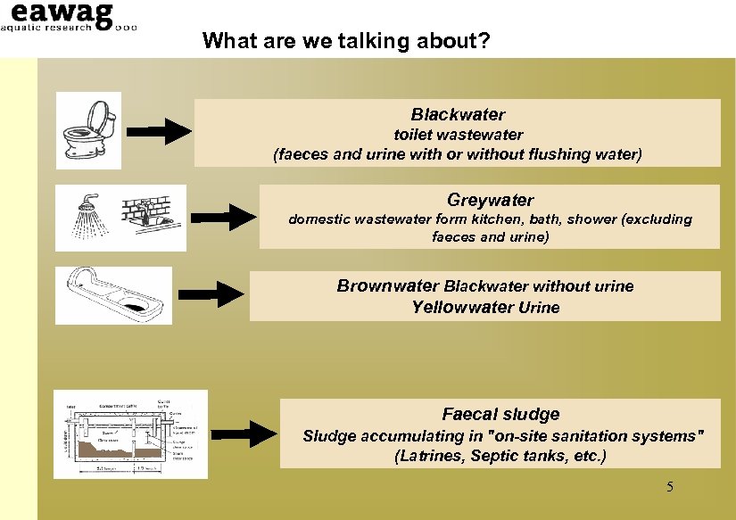 What are we talking about? Blackwater toilet wastewater (faeces and urine with or without