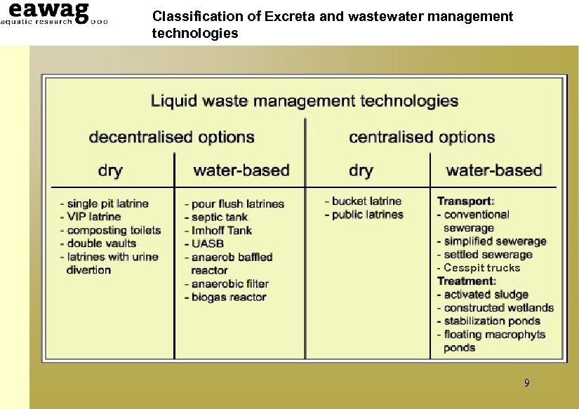 Classification of Excreta and wastewater management technologies - Cesspit trucks 9 