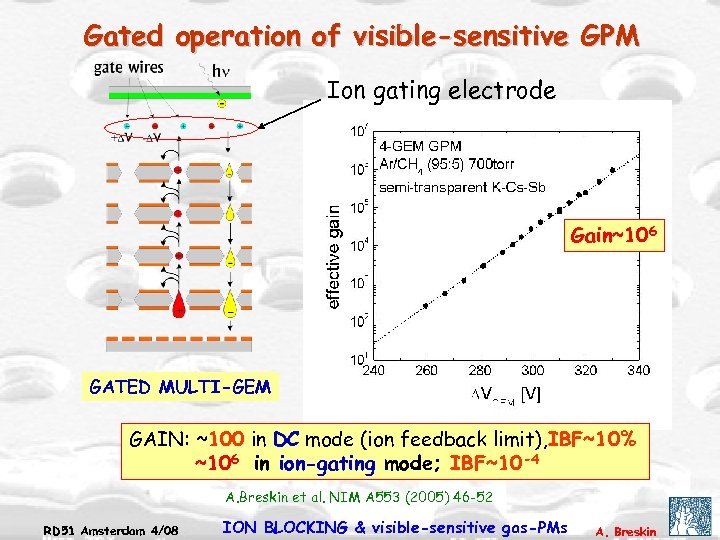 Gated operation of visible-sensitive GPM Ion gating electrode Gain~106 GATED MULTI-GEM GAIN: ~100 in