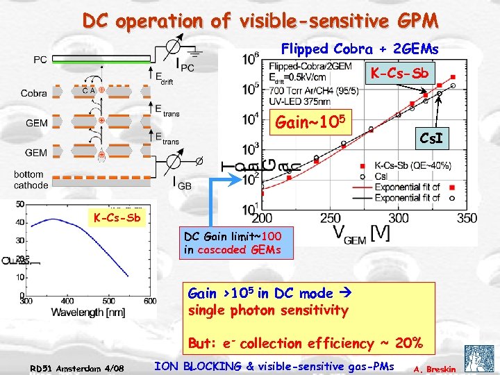 DC operation of visible-sensitive GPM Flipped Cobra + 2 GEMs K-Cs-Sb Gain~105 Cs. I