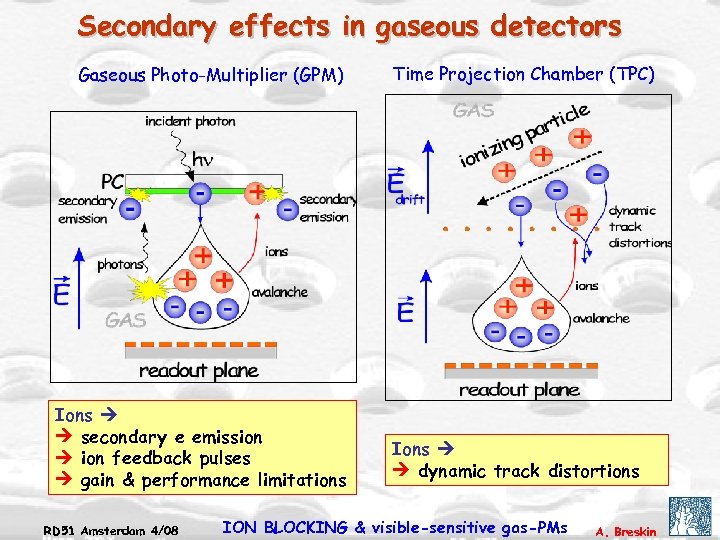 Secondary effects in gaseous detectors Gaseous Photo-Multiplier (GPM) Ions secondary e emission feedback pulses