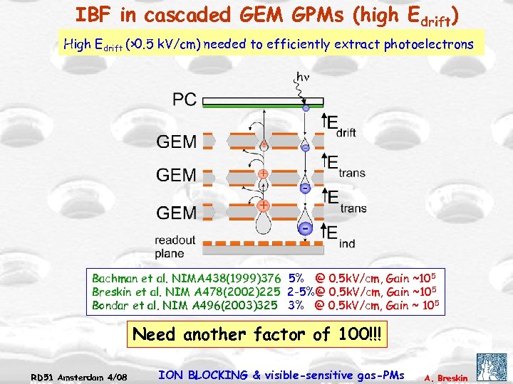 IBF in cascaded GEM GPMs (high Edrift) High Edrift (>0. 5 k. V/cm) needed
