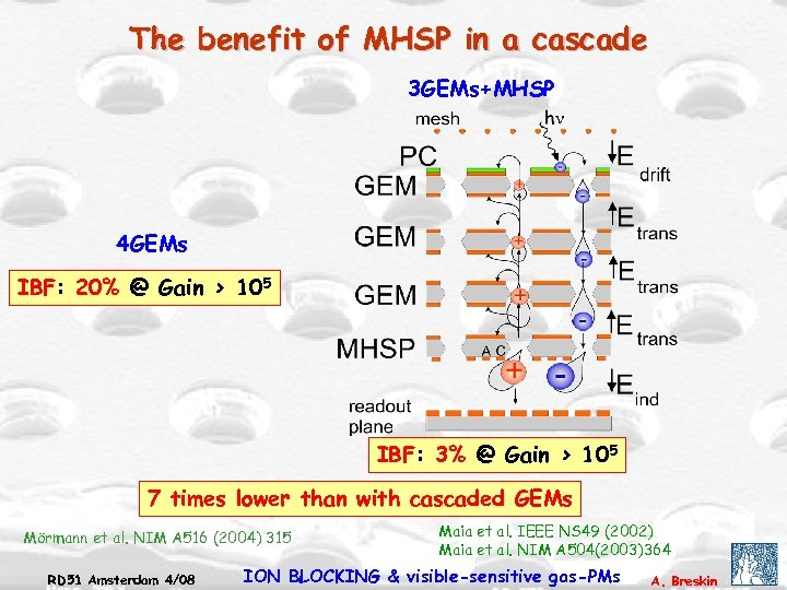 The benefit of MHSP in a cascade 3 GEMs+MHSP 4 GEMs IBF: 20% @