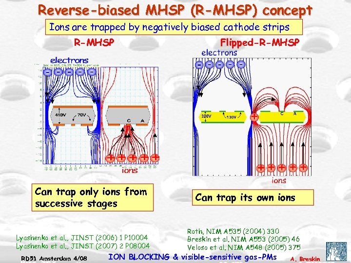 Reverse-biased MHSP (R-MHSP) concept Ions are trapped by negatively biased cathode strips R-MHSP Can