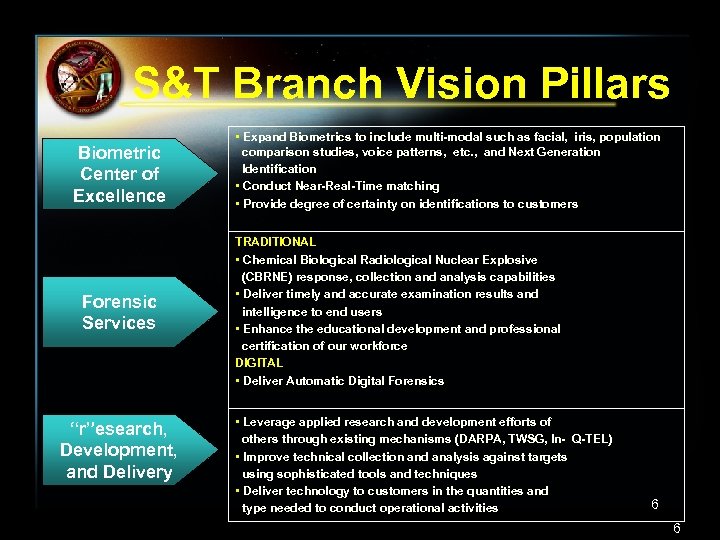 S&T Branch Vision Pillars Biometric Center of Excellence Forensic Services “r”esearch, Development, and Delivery