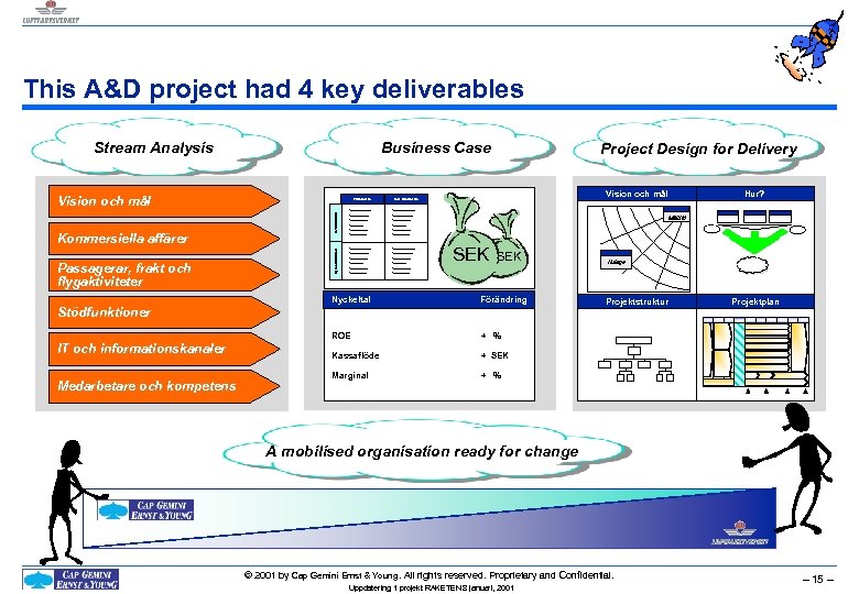 This A&D project had 4 key deliverables Stream Analysis Business Case Vision och mål