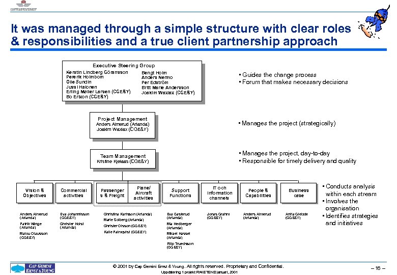 It was managed through a simple structure with clear roles & responsibilities and a