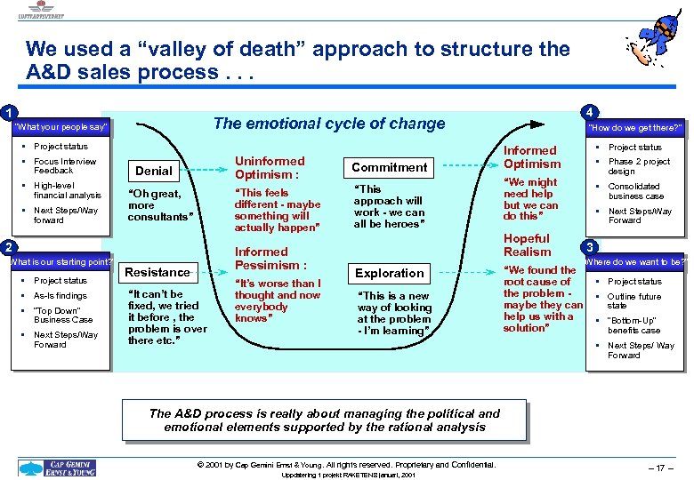 We used a “valley of death” approach to structure the A&D sales process. .