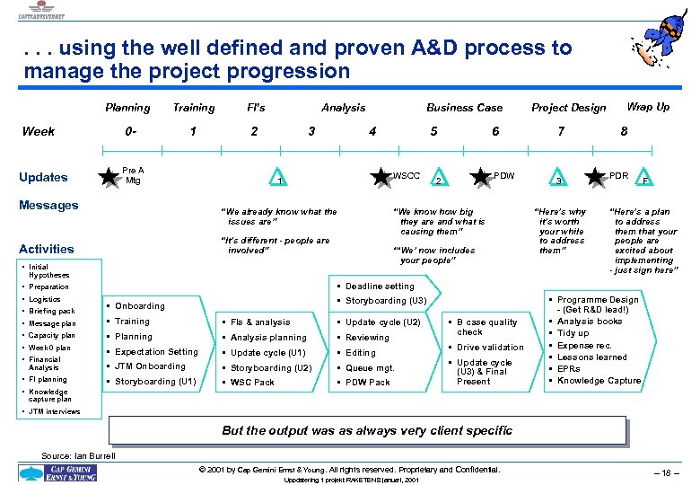 . . . using the well defined and proven A&D process to manage the